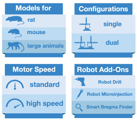 robot stereotaxic instrument rat brain atlas integration